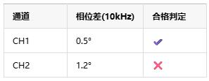 如何選擇正確的工業自動化應用的儀表放大器？