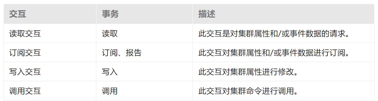 用基于IP的通用協議實現智能家居物聯網通信大一統