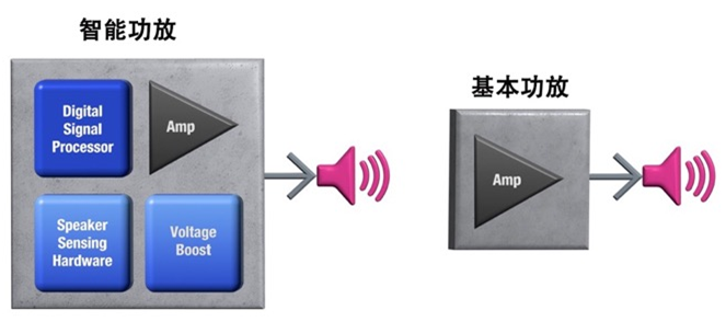 如何解決超薄筆記本電腦的音頻挑戰(zhàn)? 如何解決超薄筆記本電腦的音頻挑戰(zhàn)?