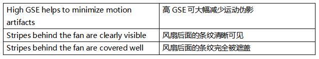 超越毫秒級(jí)響應(yīng)！全局快門(mén)圖像傳感器如何驅(qū)動(dòng)視覺(jué)系統(tǒng)效能躍升