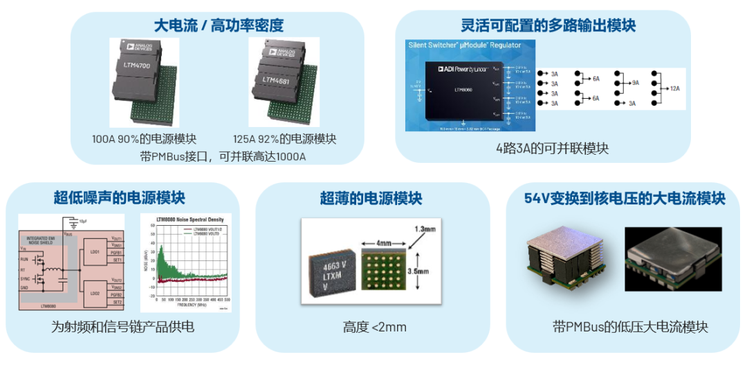 ADI電源專家：什么樣的電源技術(shù)和迭代速度才能始終獨步于市場？