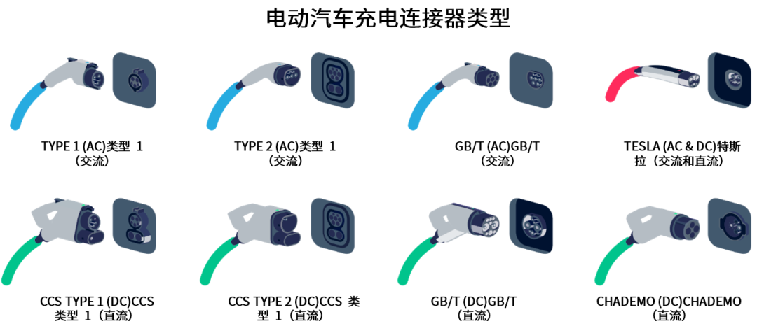 續航焦慮怎么破？高效率直流快充方案給你新靈感