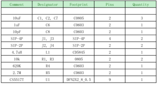 如何運用升降壓芯片CS5517實現(xiàn)鋰電池穩(wěn)定輸出3.3V/3.6V（1.2-5V）的電壓？