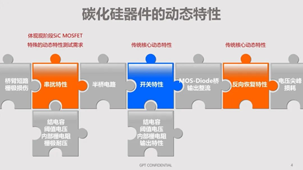 碳化硅器件動態特性測試技術剖析 碳化硅器件動態特性測試技術剖析