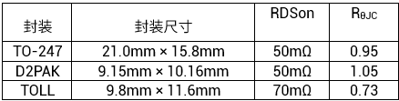 利用TOLL封裝GaN如何打破太陽能轉換效率天花板