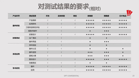 碳化硅器件動態特性測試技術剖析 碳化硅器件動態特性測試技術剖析