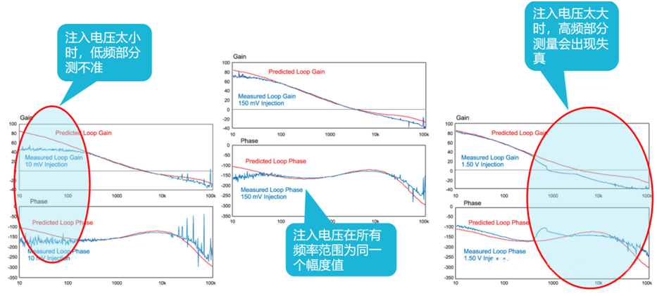 【泰享實測之水哥秘笈】： 電源測試的人間煙火，深入淺出談環路響應測試！