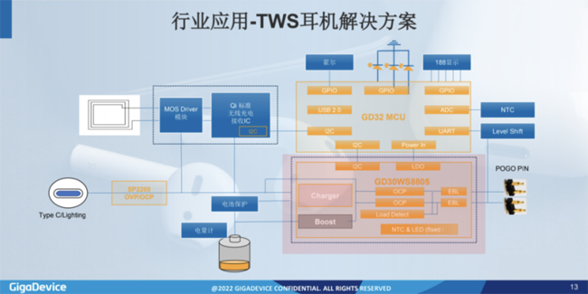 兆易創新：進軍模擬芯片，瞄準電源芯片PMIC和DC/DC等