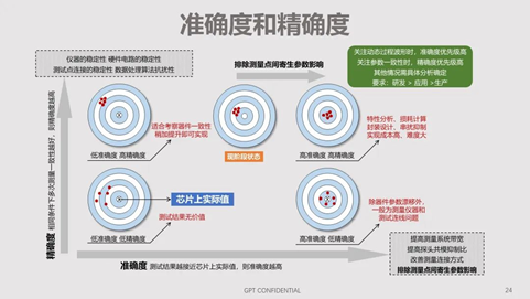碳化硅器件動態特性測試技術剖析 碳化硅器件動態特性測試技術剖析