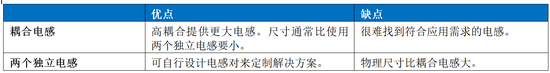 Home Bus系統(tǒng)電感選型避坑指南:PoD應(yīng)用中的關(guān)鍵考量 Home Bus系統(tǒng)電感選型避坑指南:PoD應(yīng)用中的關(guān)鍵考量