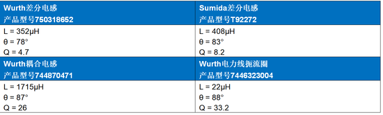 Home Bus系統(tǒng)電感選型避坑指南:PoD應(yīng)用中的關(guān)鍵考量 Home Bus系統(tǒng)電感選型避坑指南:PoD應(yīng)用中的關(guān)鍵考量