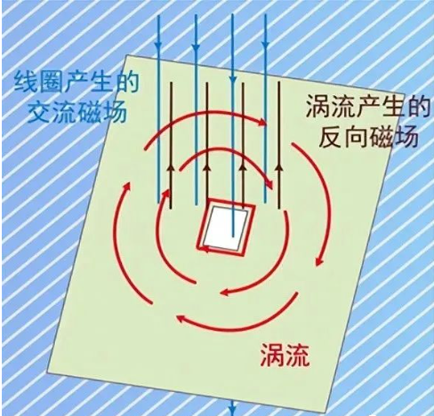 DC/DC開關電源電感下方到底是否鋪銅？