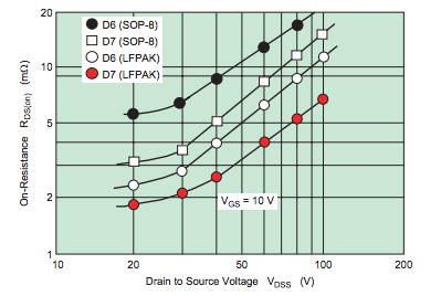 功率 MOSFET、其電氣特性定義
