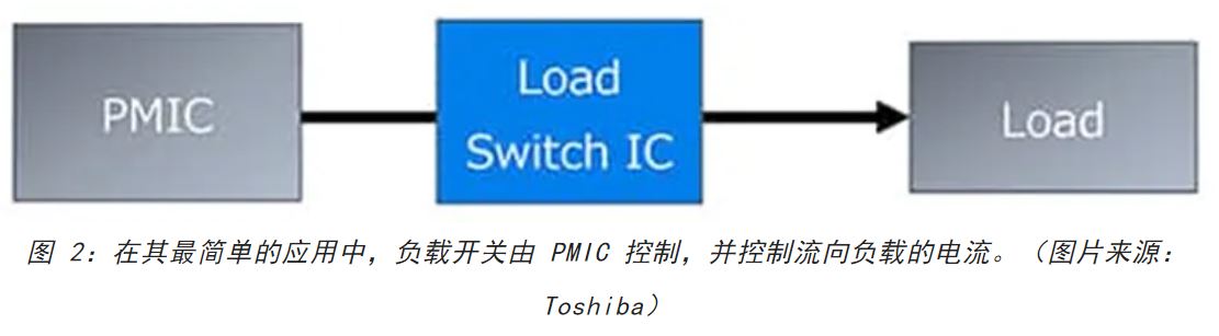 電源軌難管理？試試這些新型的負(fù)載開(kāi)關(guān) IC！