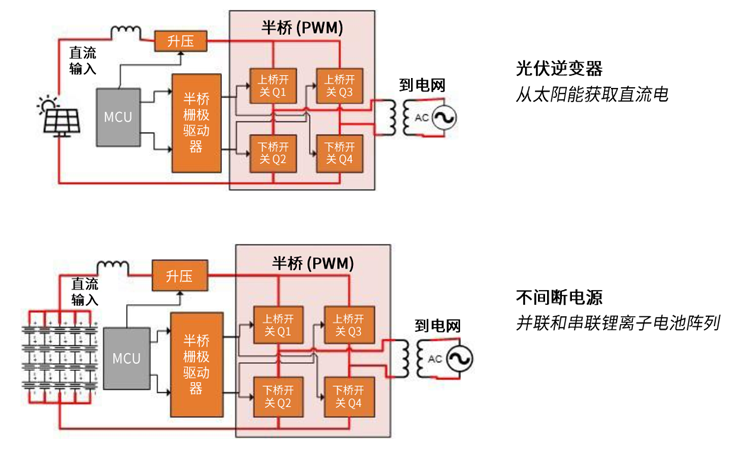規(guī)避常見“坑”：科學(xué)匹配EliteSiC柵極驅(qū)動(dòng)，讓SiC器件發(fā)揮極致效能