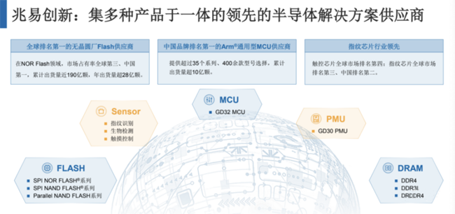兆易創新：進軍模擬芯片，瞄準電源芯片PMIC和DC/DC等