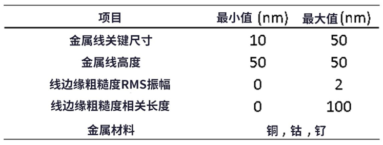 線邊緣粗糙度(LER)如何影響先進LER的性能? 線邊緣粗糙度(LER)如何影響先進LER的性能?