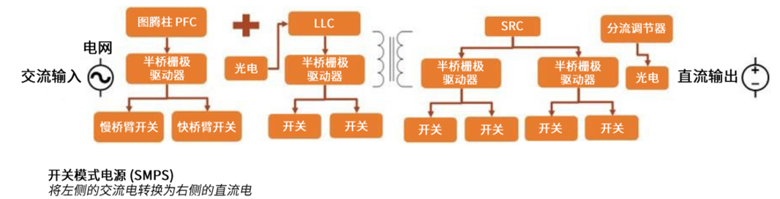 規(guī)避常見“坑”：科學(xué)匹配EliteSiC柵極驅(qū)動(dòng)，讓SiC器件發(fā)揮極致效能