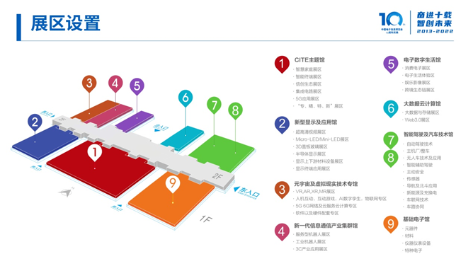 全球消費電子產業往何處去？CITE2022中看門道！
