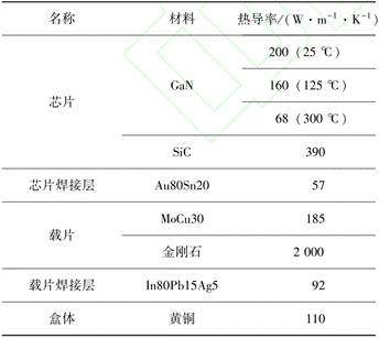 紅外熱成像儀對放大器的芯片結溫的仿真測試