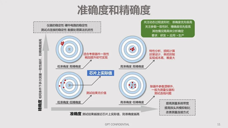 碳化硅器件動態特性測試技術剖析 碳化硅器件動態特性測試技術剖析