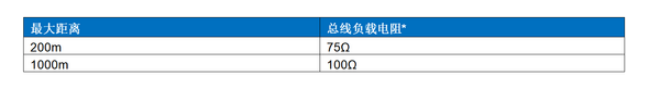 Home Bus系統(tǒng)電感選型避坑指南:PoD應(yīng)用中的關(guān)鍵考量 Home Bus系統(tǒng)電感選型避坑指南:PoD應(yīng)用中的關(guān)鍵考量