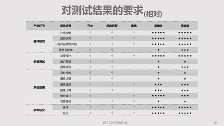 碳化硅器件動態特性測試技術剖析 碳化硅器件動態特性測試技術剖析