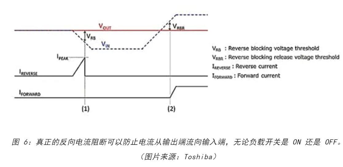 電源軌難管理？試試這些新型的負(fù)載開(kāi)關(guān) IC！