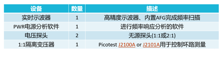 【泰享實測之水哥秘笈】： 電源測試的人間煙火，深入淺出談環路響應測試！