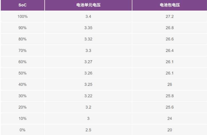 實現更安全、更智能的移動機器人,BMS系統這樣賦能! 實現更安全、更智能的移動機器人,BMS系統這樣賦能!