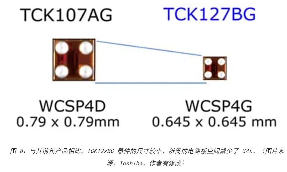 電源軌難管理？試試這些新型的負(fù)載開(kāi)關(guān) IC！