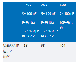 精準電壓定位技術助力μModule穩(wěn)壓器性能提升 精準電壓定位技術助力μModule穩(wěn)壓器性能提升