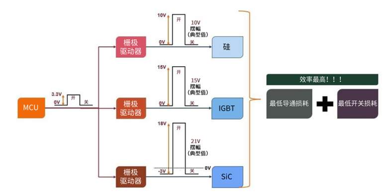 規(guī)避常見“坑”：科學(xué)匹配EliteSiC柵極驅(qū)動(dòng)，讓SiC器件發(fā)揮極致效能