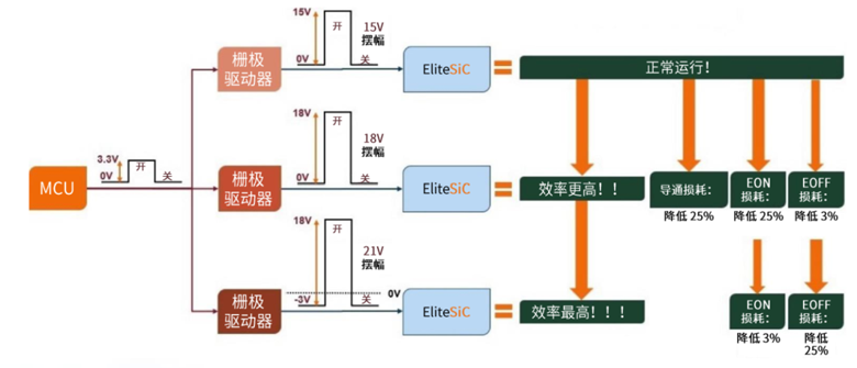 規(guī)避常見“坑”：科學(xué)匹配EliteSiC柵極驅(qū)動(dòng)，讓SiC器件發(fā)揮極致效能