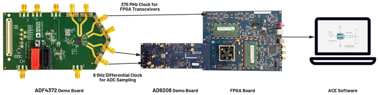 比LDO更安靜！新一代開關穩壓器解鎖高速ADC全性能