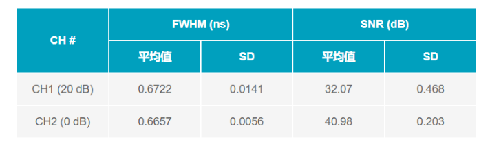 ADC革新質(zhì)譜分析！低噪聲高速轉(zhuǎn)換器如何重塑TOF MS性能邊界