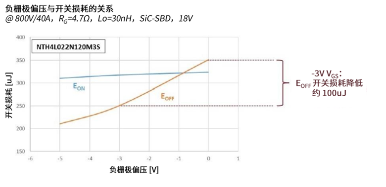規(guī)避常見“坑”：科學(xué)匹配EliteSiC柵極驅(qū)動(dòng)，讓SiC器件發(fā)揮極致效能