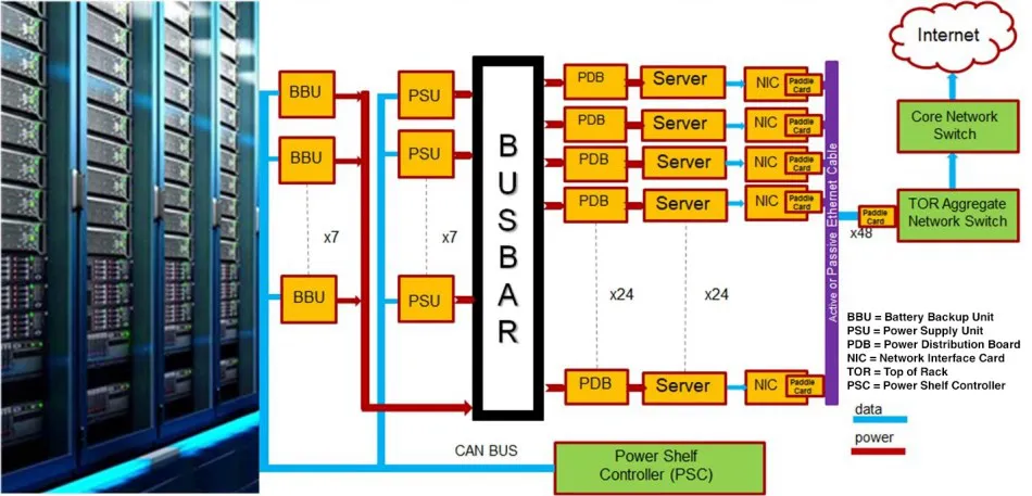 服務器電源設計中的五大趨勢 服務器電源設計中的五大趨勢