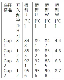 電驅(qū)逆變器SiC功率模塊芯片級熱分析 電驅(qū)逆變器SiC功率模塊芯片級熱分析