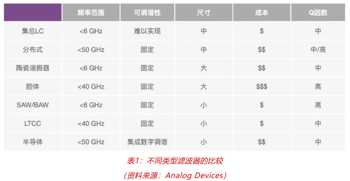 射頻開發挑戰重重？ADI一站式方案助你輕松應對！