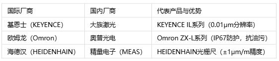 空間感知雙雄對決：位移的微米級追蹤 vs 陀螺的毫弧度角速度比拼