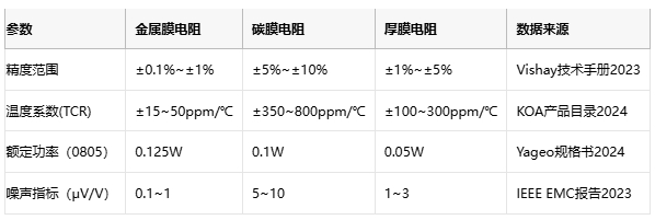金屬膜電阻技術解析與產業應用指南