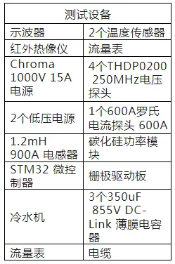電驅(qū)逆變器SiC功率模塊芯片級熱分析 電驅(qū)逆變器SiC功率模塊芯片級熱分析