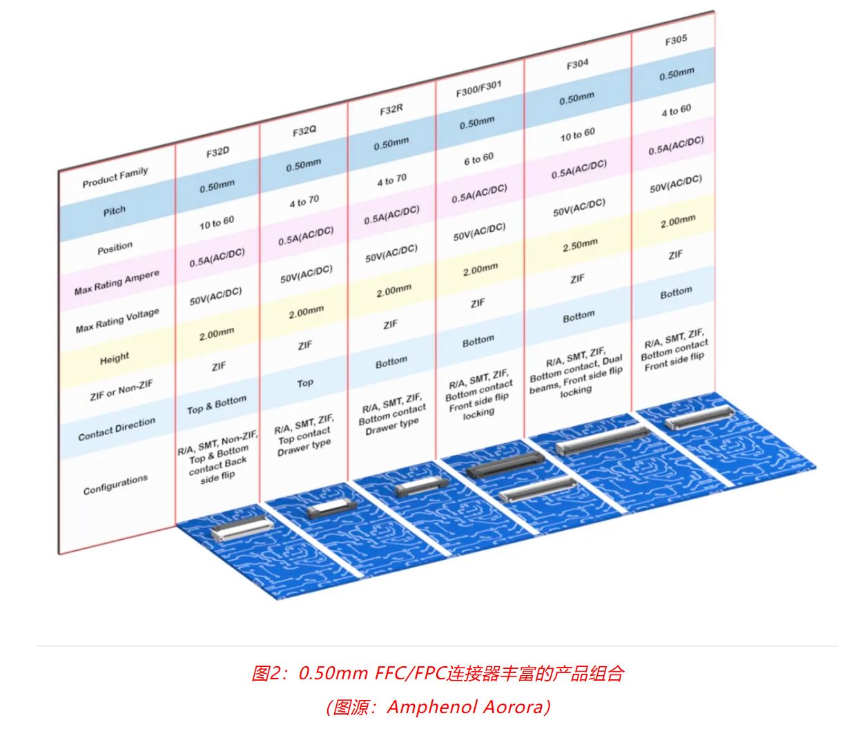 小角色，大作用：汽車信息娛樂系統(tǒng)中，不可或缺的連接器
