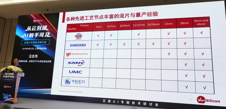 芯原汪志偉：芯原IP、平臺(tái)、軟件整套解決方案，助力AIGC算力進(jìn)一步升級(jí)