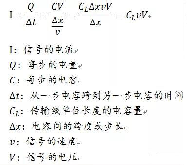 信號完整性基礎:瞬態阻抗與特性阻抗圖解 信號完整性基礎:瞬態阻抗與特性阻抗圖解