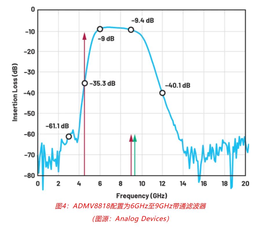 射頻開發挑戰重重？ADI一站式方案助你輕松應對！