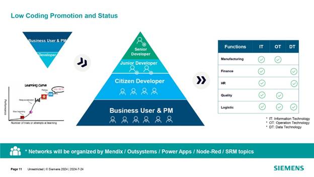 借力 Mendix 低代碼，加速博世汽車電子數(shù)字化轉(zhuǎn)型