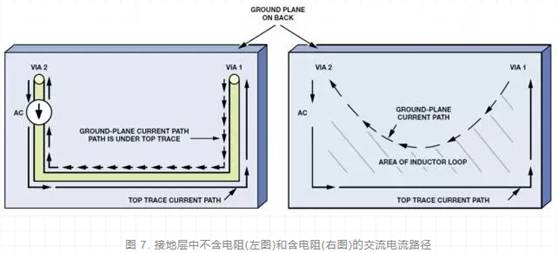 ADC的輸出處理 ADC的輸出處理