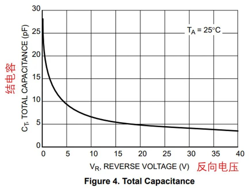 如果不說 你會特別留意肖特基二極管的這些參數嗎？